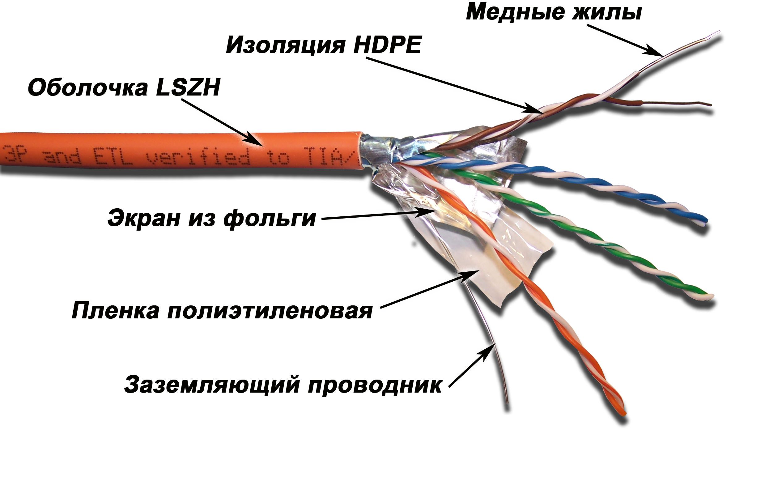 LANMASTER ������ FTP, 4 ����, ���. 5e, LSZH, ���������, 305� � ���., LANMASTER LAN-5EFTP-LSZH