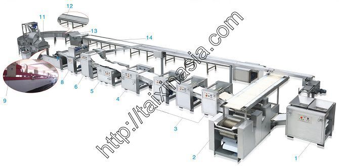 ������������ ��� ������������ ������� �� �����