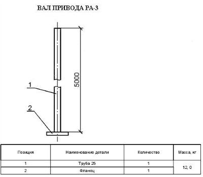 ��� ������� ��-3