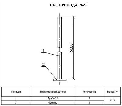 ��� ������� ��-7