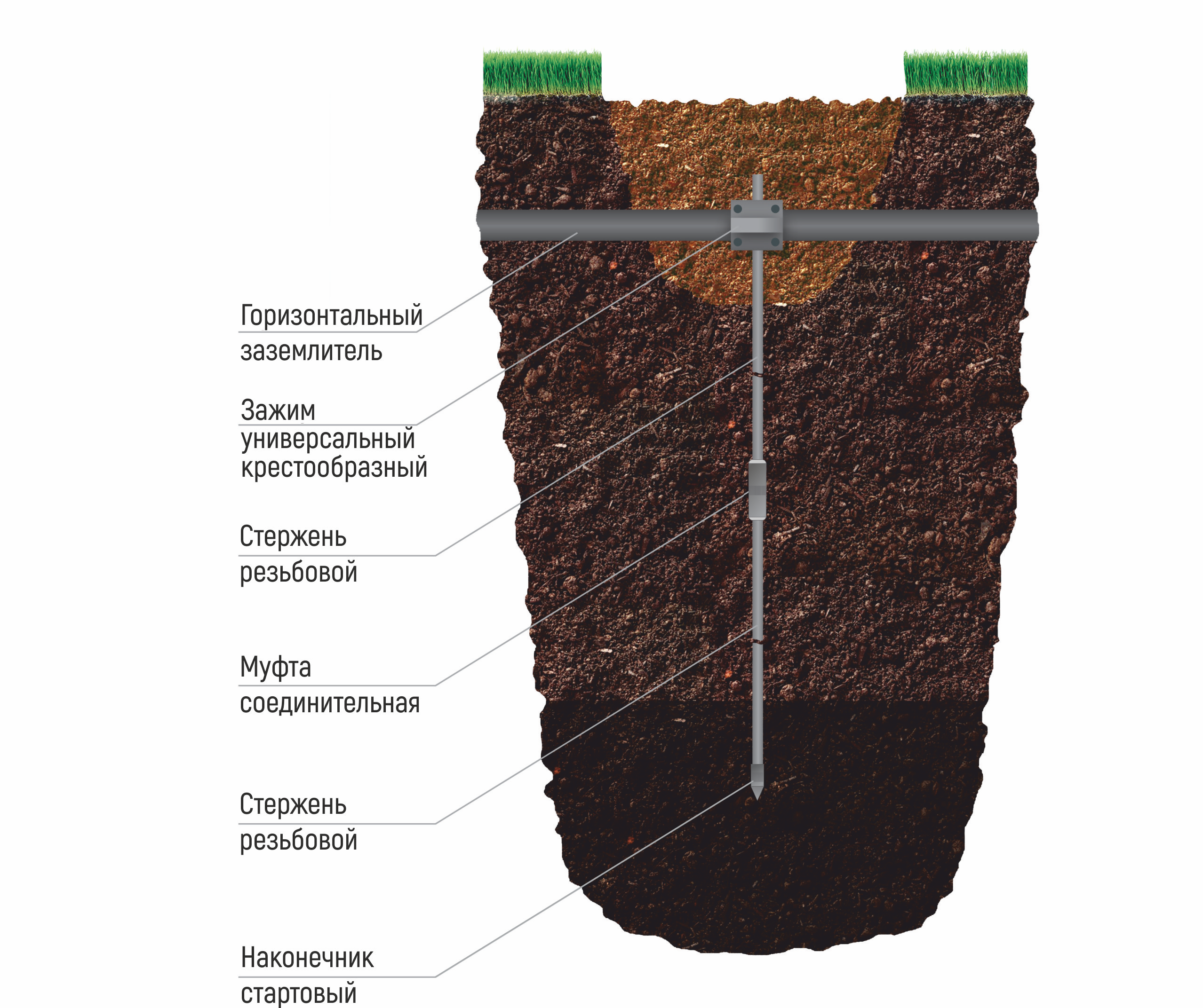 ������� ��������� �������� ������� (������� ���������, ��������-�������� ����������)