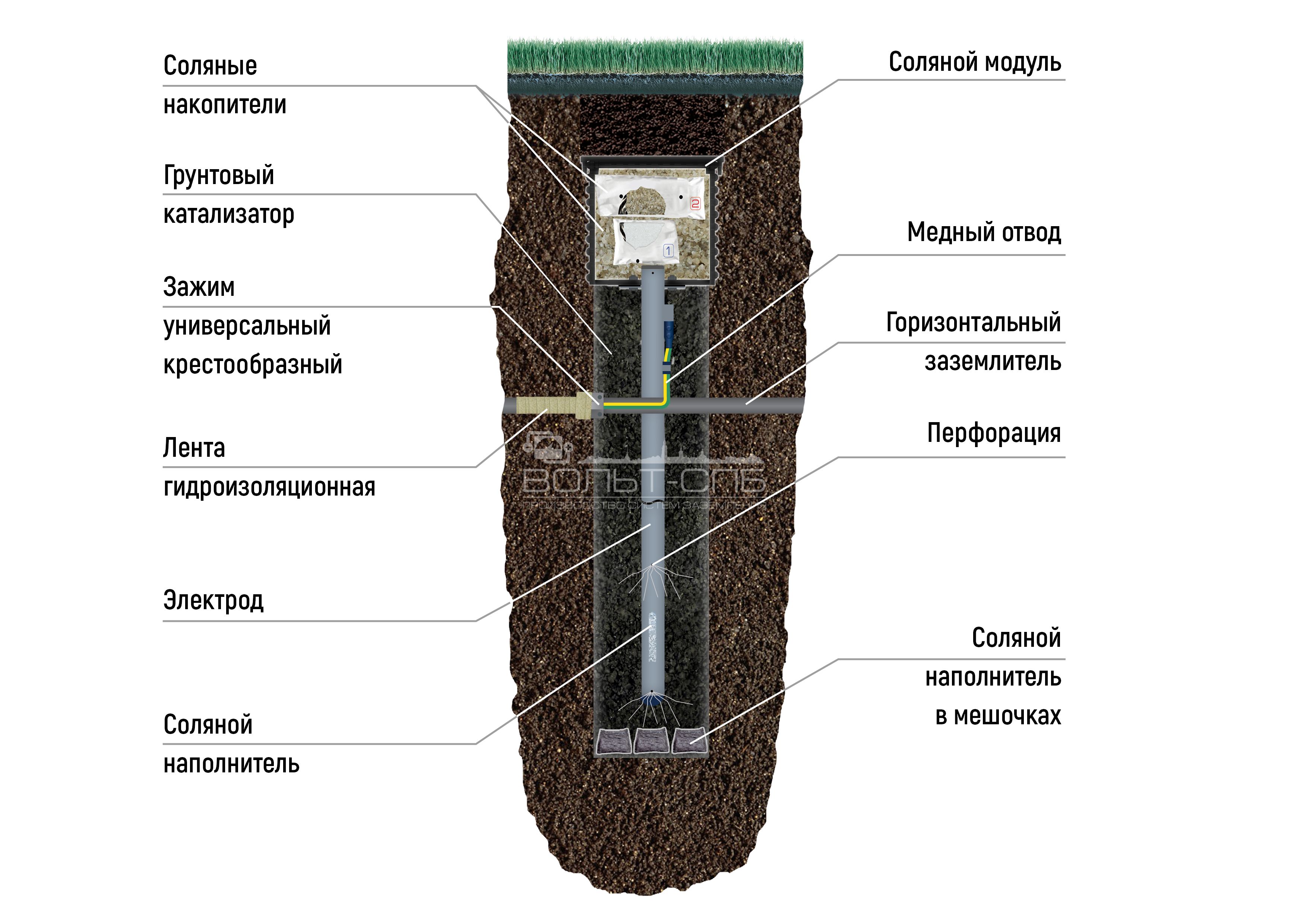 �������� ������� �������� ��-���» (����������������� ����������)