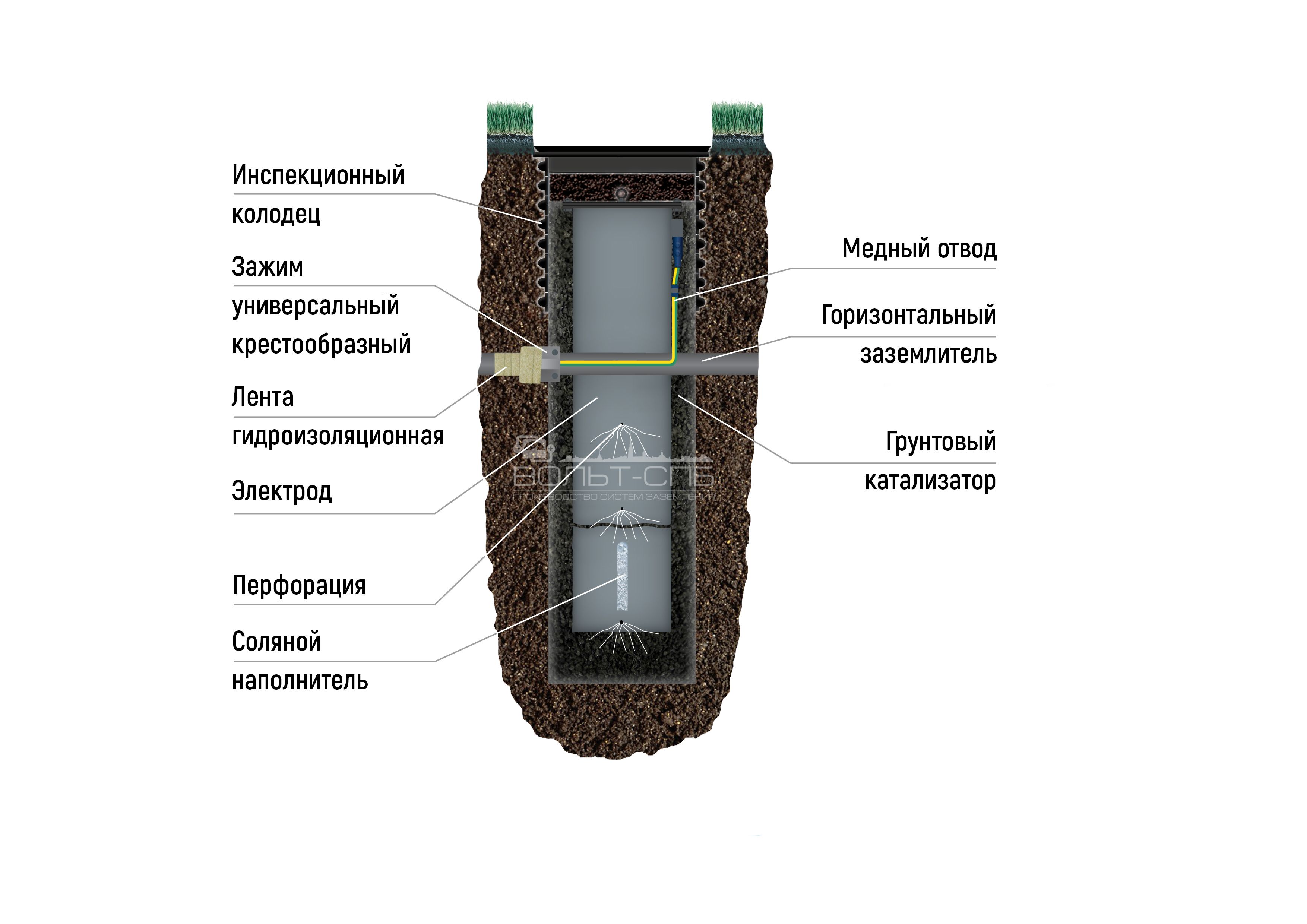 �������� ������� �������� �����ͻ (����������������� ����������)