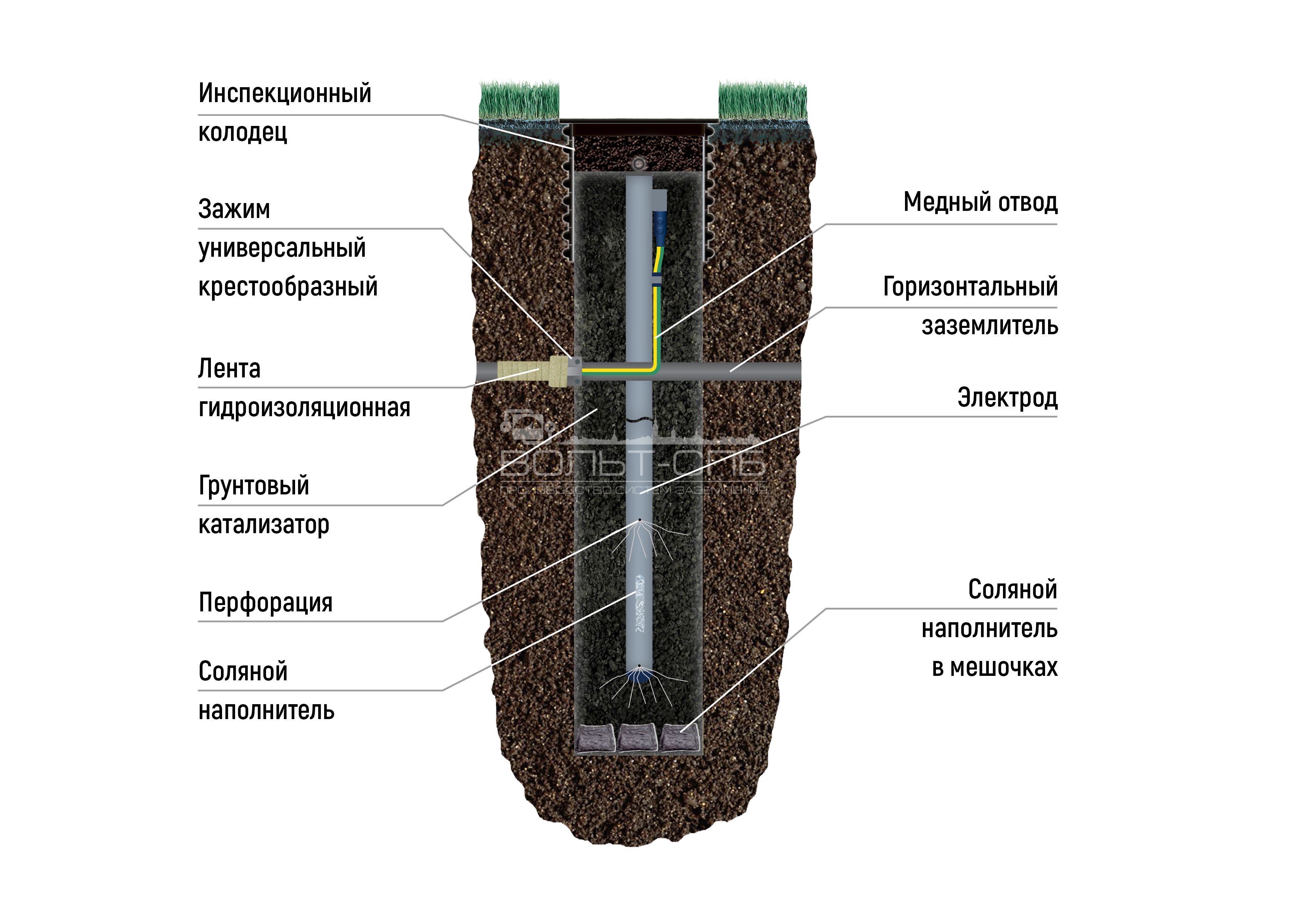 �������� ������� �������� ����» (����������������� ����������)