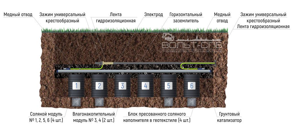 �������� ������� �������� �10��� (����������������� ����������)