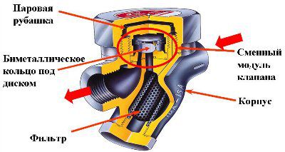 ������������������� TLV ����������������� - ���� �� �������