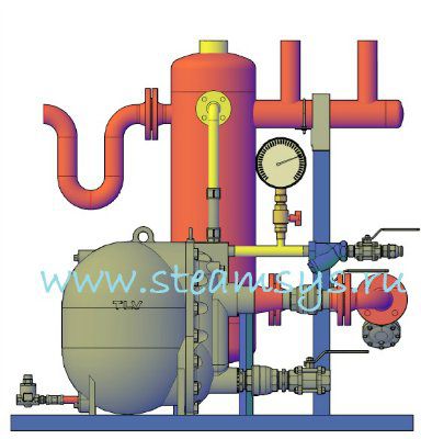 ������� �������� ����������