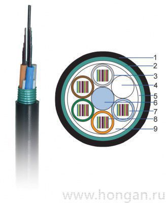 ������ ��������� ���������� ���� GYDTA/GYDTS