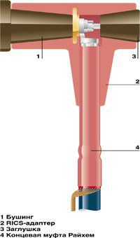 ������� RICS-5143