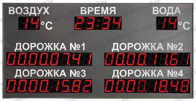 ����������� ���������� ����� ����������� 7 061