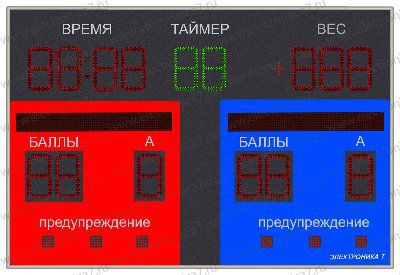 ����������� ���������� ����� ����������� 7 081