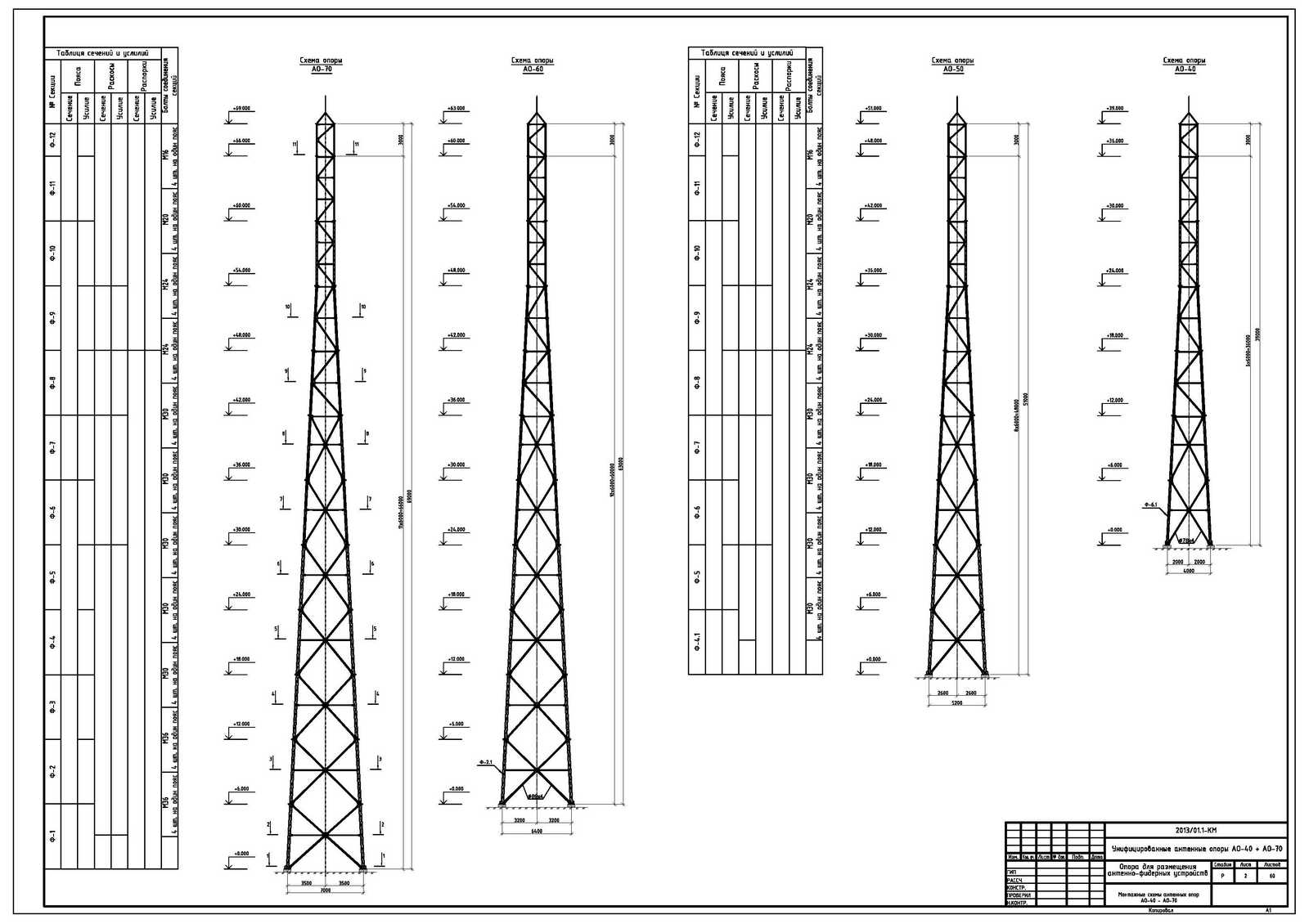 �������� �����