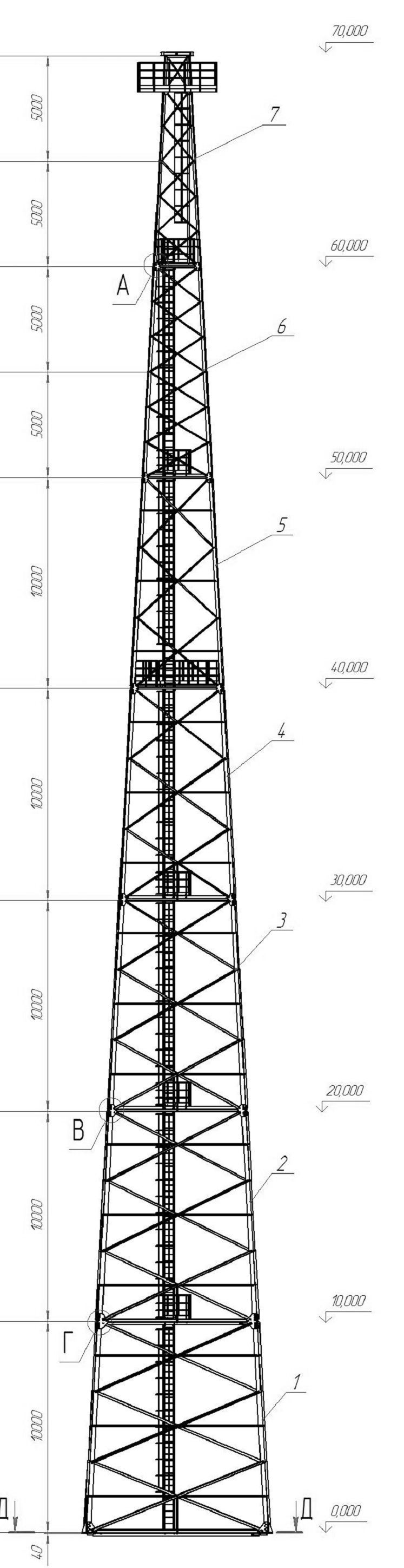 �������� ����� �0-25