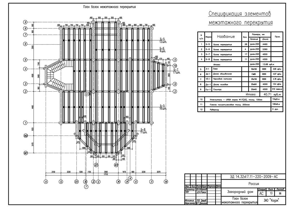 ����� ����������