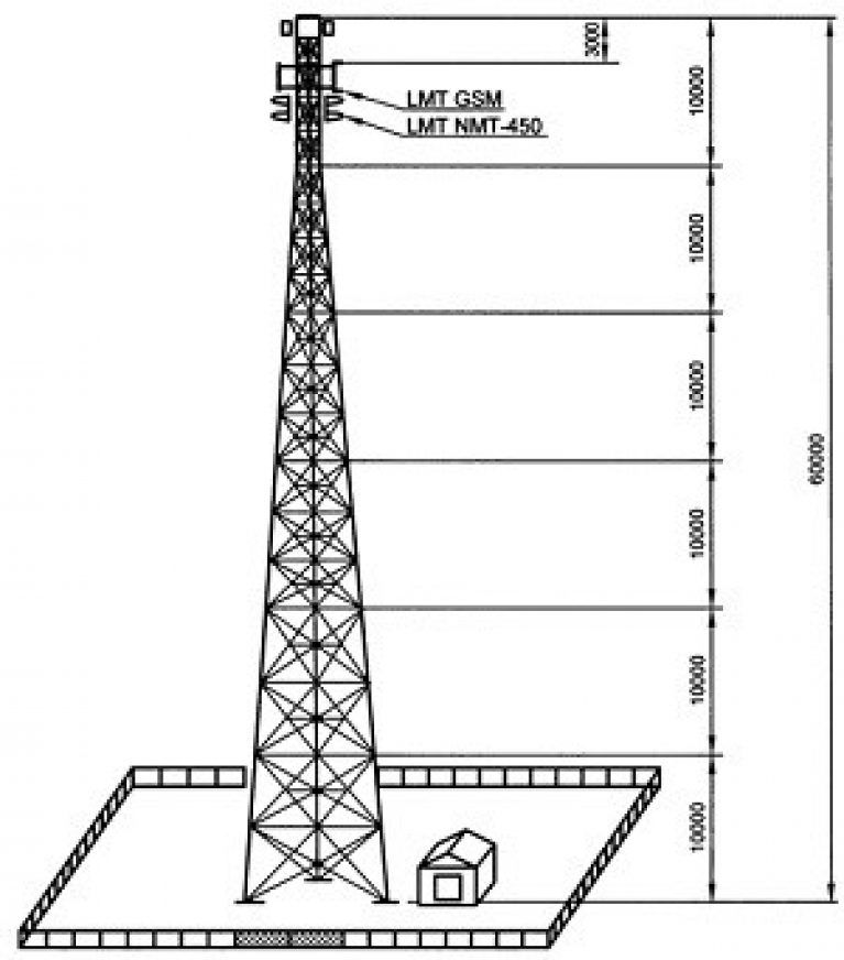 ���������� �����