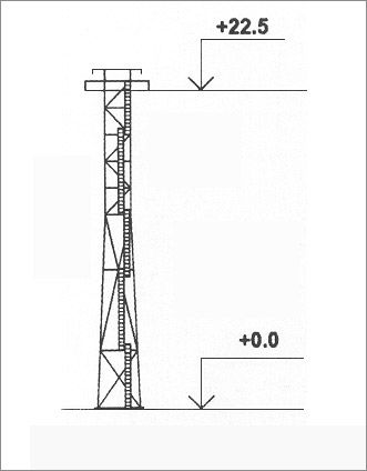 ����� ����� �22,5