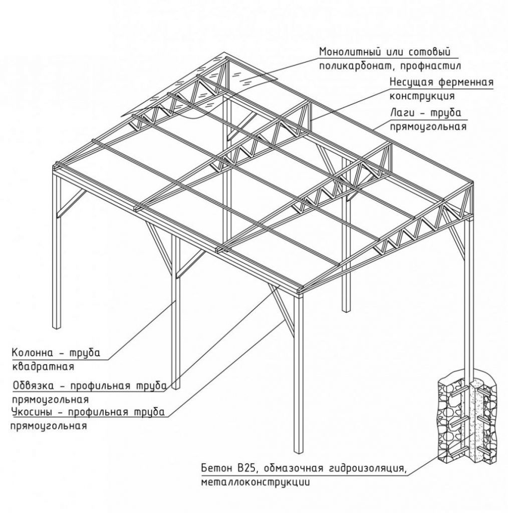 ���������������� ������