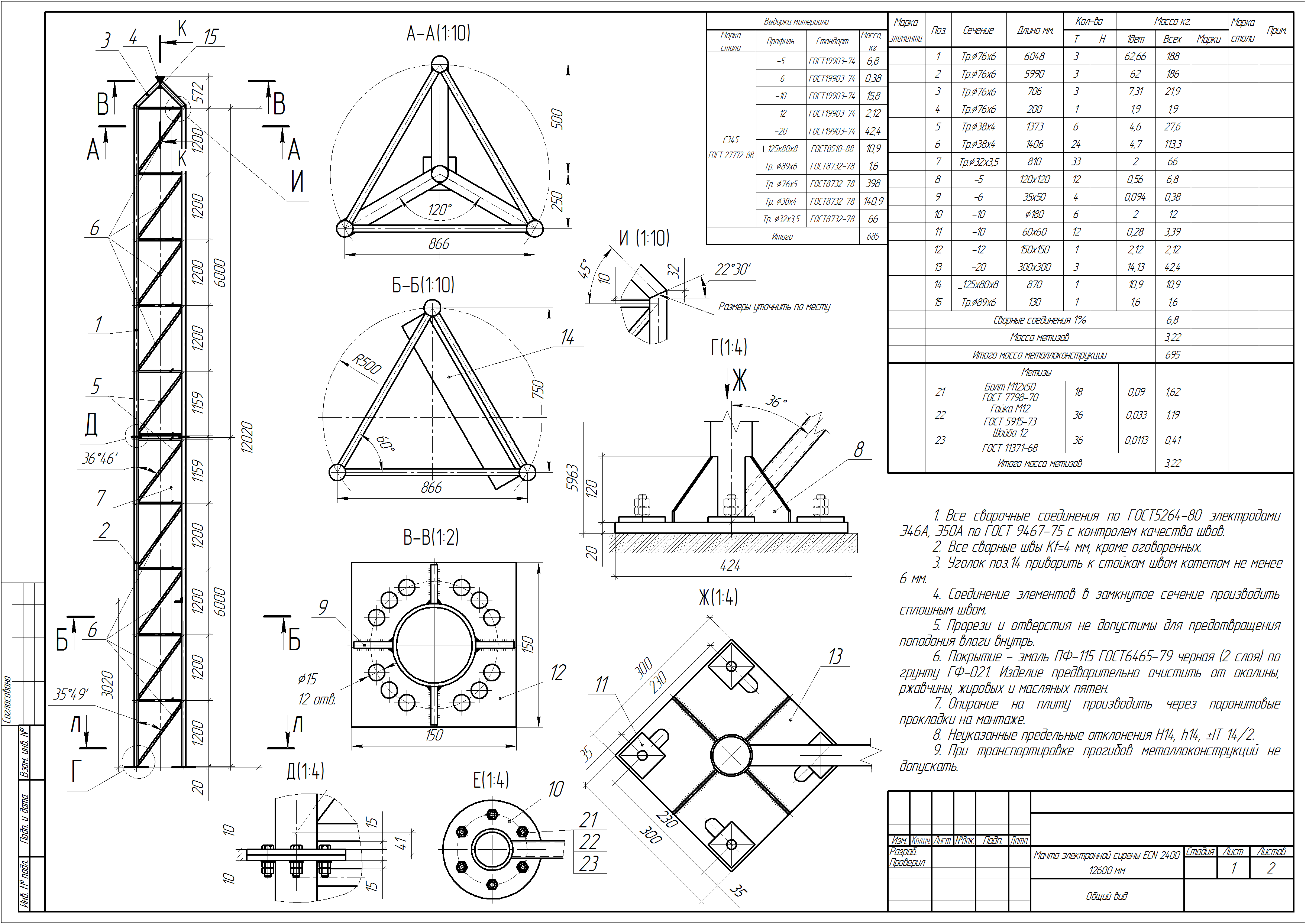 �������� ����� ��� ������