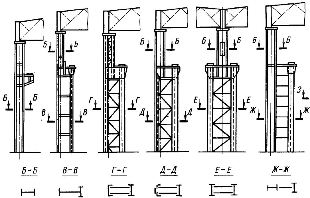 ������� ������������� �������