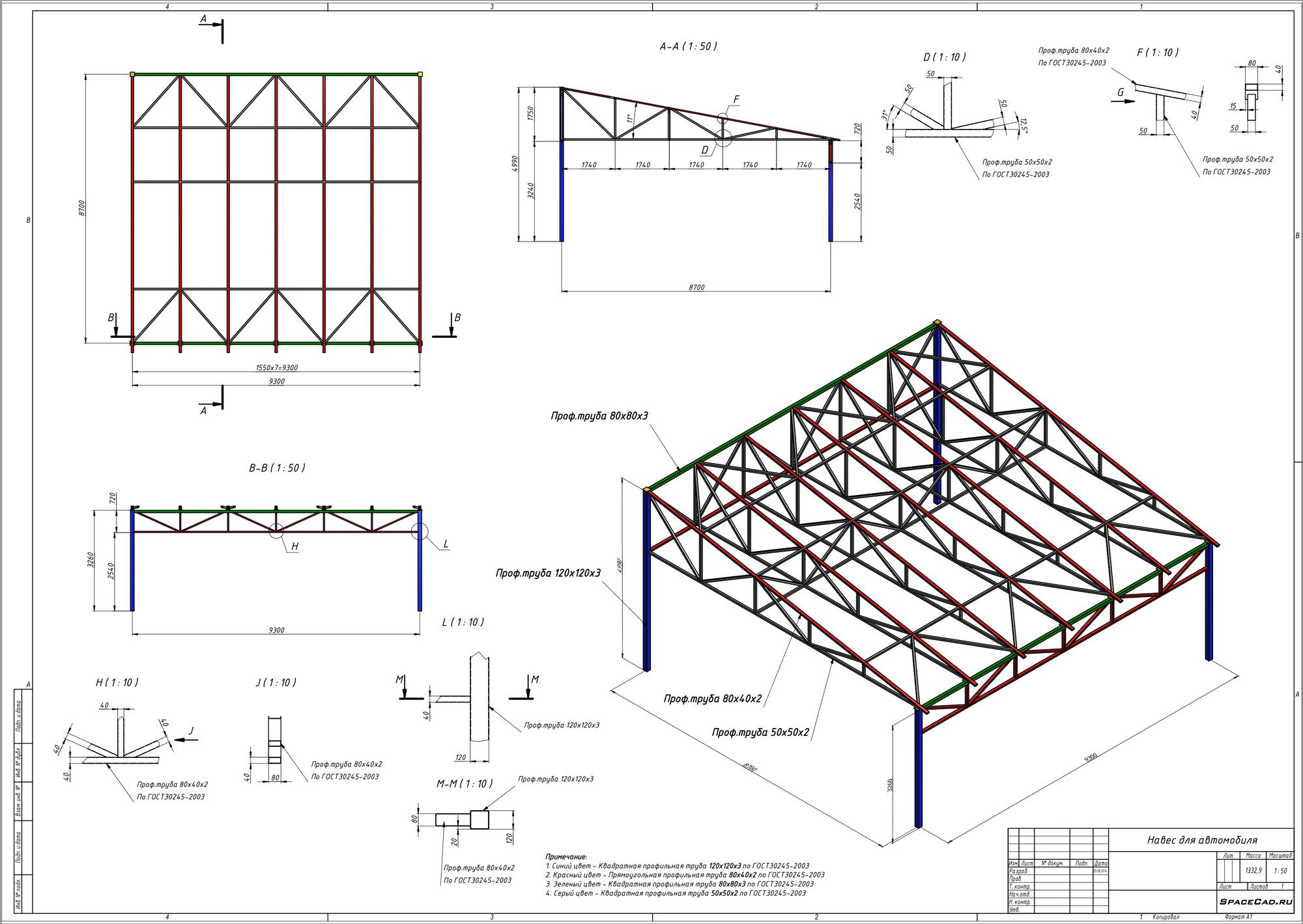 ������������� ������