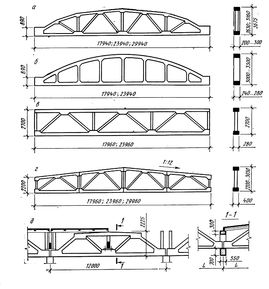 ������� ������������� �����