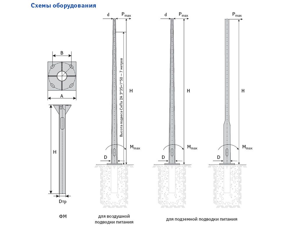 ����� �������������