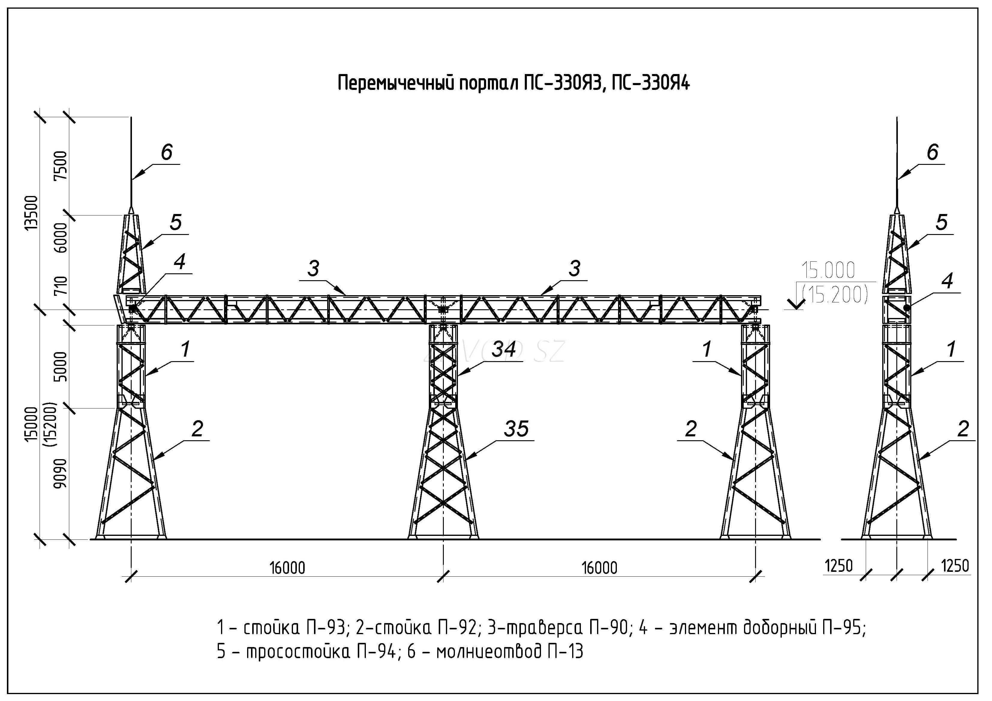 ������������ ������� ���