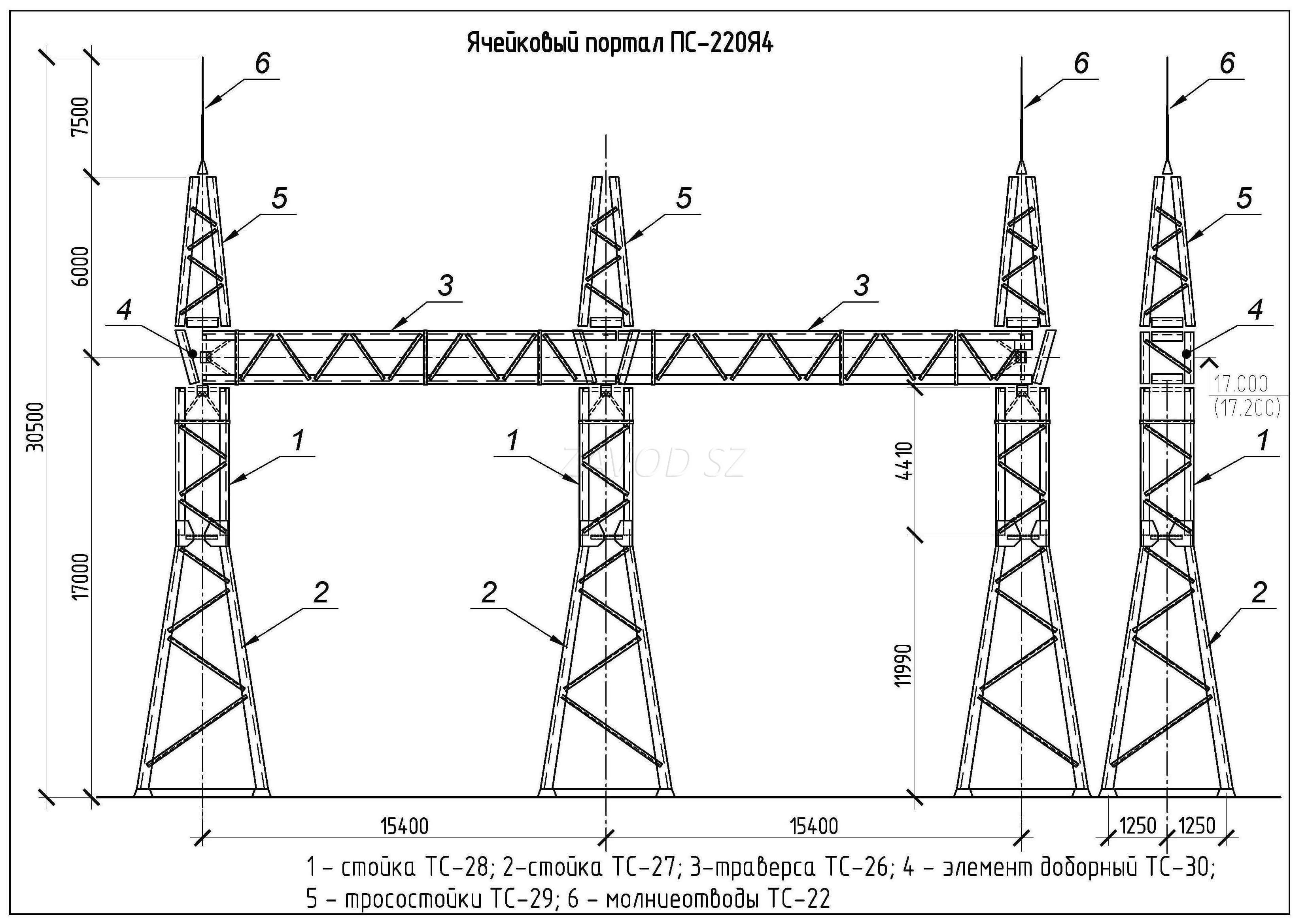 ���������������� ������� ���