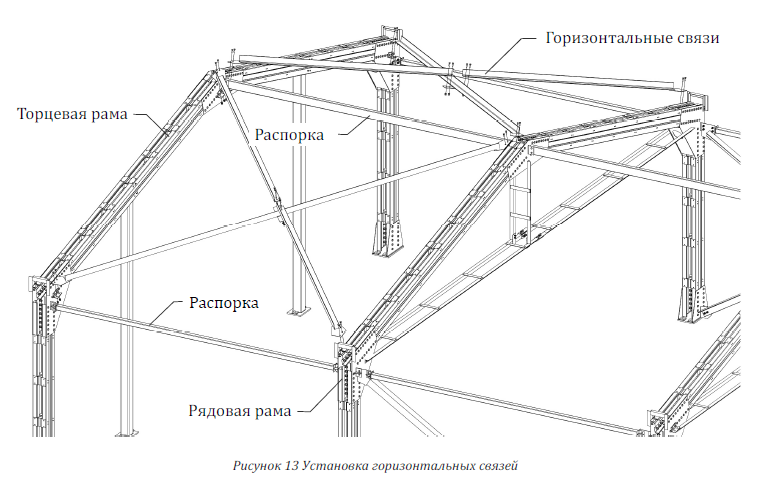 �������� ������������� ��� ��������� �����������