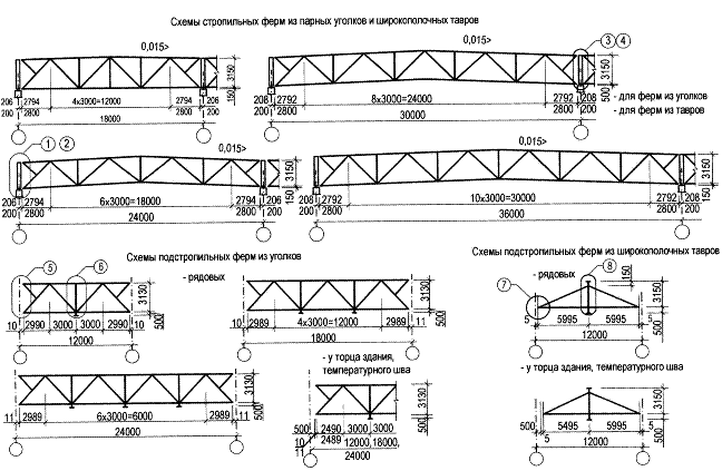 ����� ������������� ������������ �����������