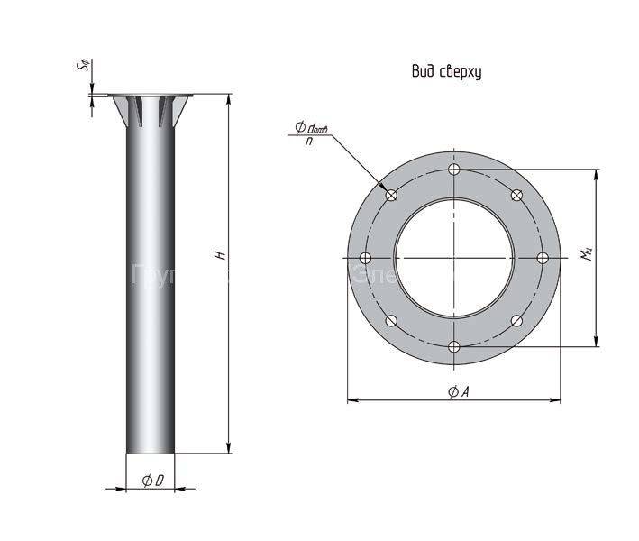 ������������ ����� ��� ������� �������� ����