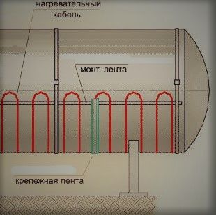 ������� ������ ISR 30-2 CT