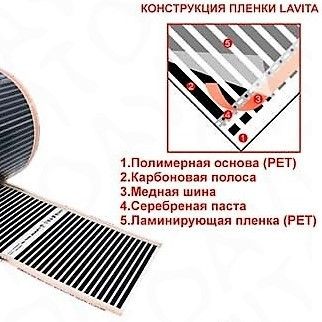 ������������ ������ Lavita LH-308 80 ��