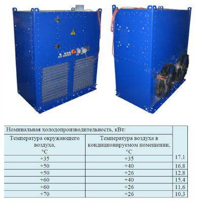 ������������ ����������� ����-17