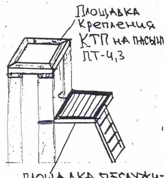 ������������������ ��� ���, �������� ������������ � ���������