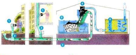 �������������� �������� �������