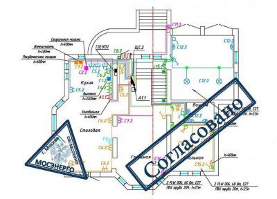 ������ �������� ������������