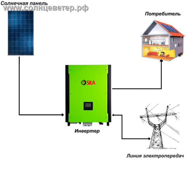 ������� ��������� �������������� SILA 10���