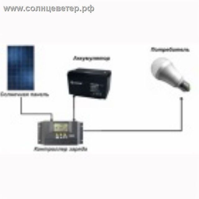 ��������� ������� 12� ����� 1�