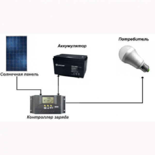 ��������� ������� 12� ����� 3�