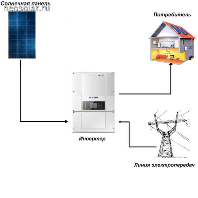 ������� ��������� �������������� SOFAR 11 ���