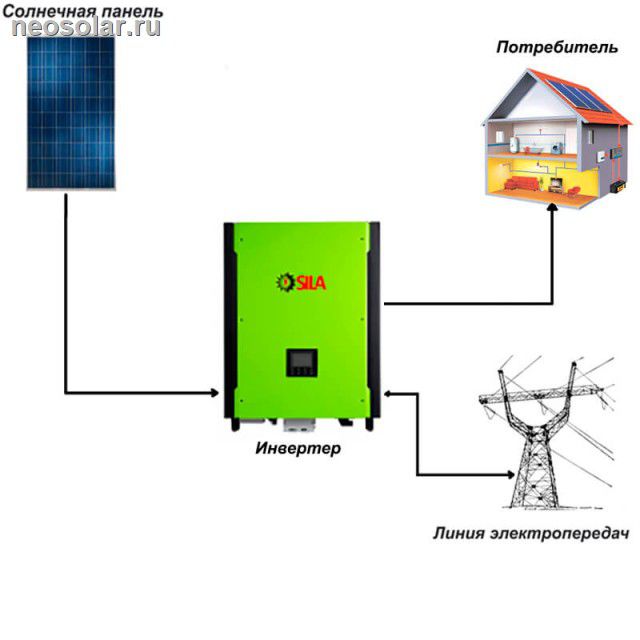 ���������� ��������� �������������� SILA-Pro 10 ���