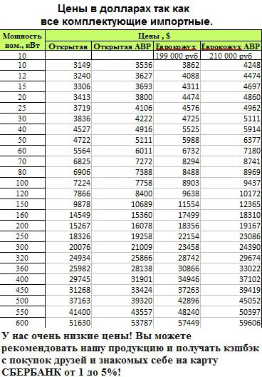 ������� ���������� �������������� �� 1 �� 5000 ��� � �����