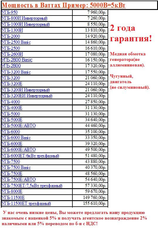 ���������� ���������� �������������� �� 1 �� 12,5 ��� � �����