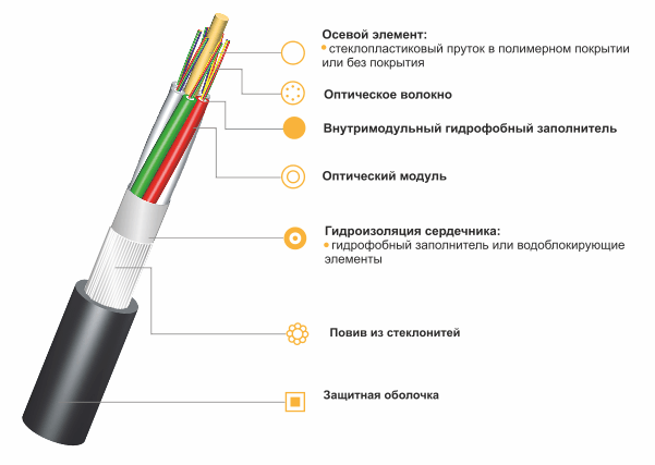 ����������� ��������� ���������� ������ �� ������ ��������� ����������� �� ������������