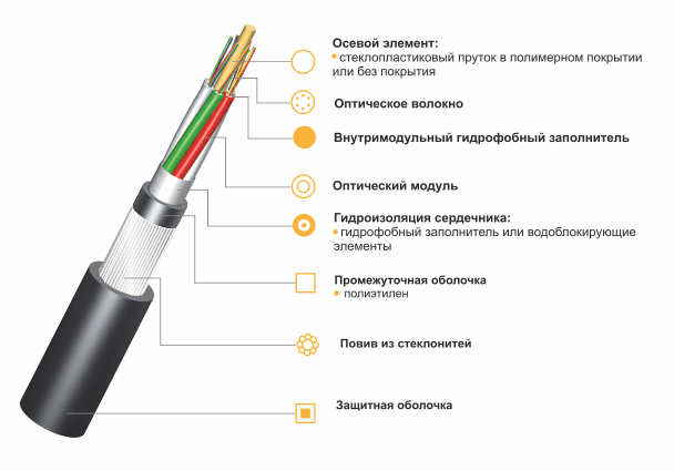 ����������� ��������� ��������������� ���������� ������ �� ������ ��������� ����������� �� ������������