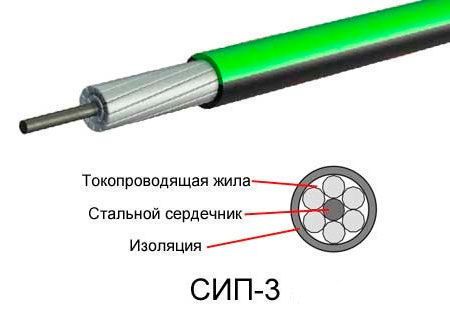 ������ ���-3 1�35