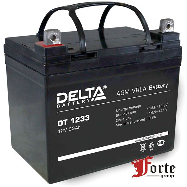  Delta DT 1233
