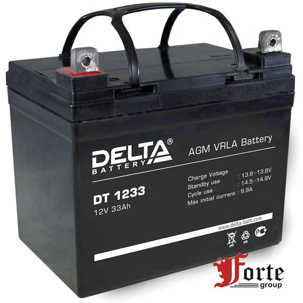 ����������� Delta DT 1233