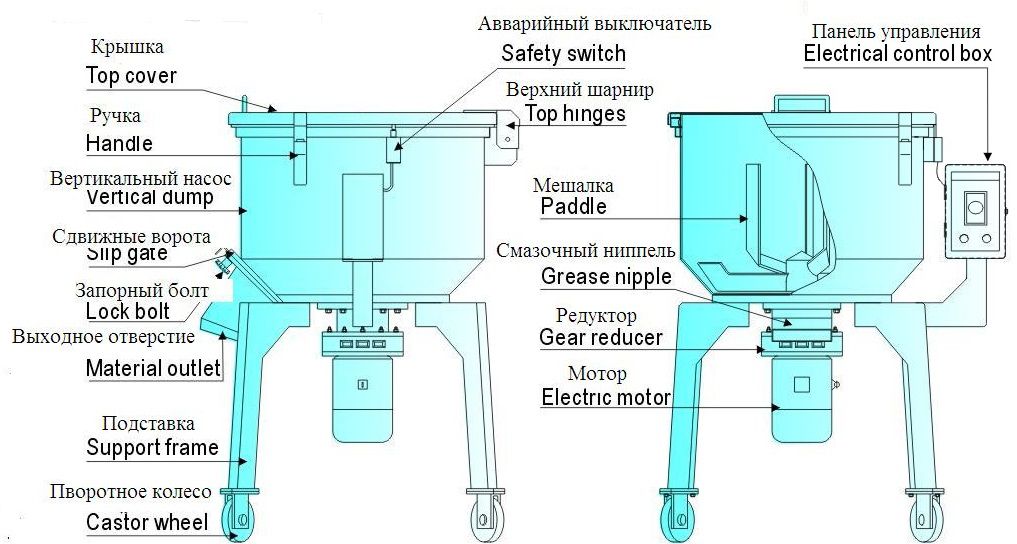 ������ ����� WSQB